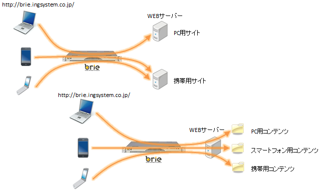 サイトディレクトリ設定イメージ