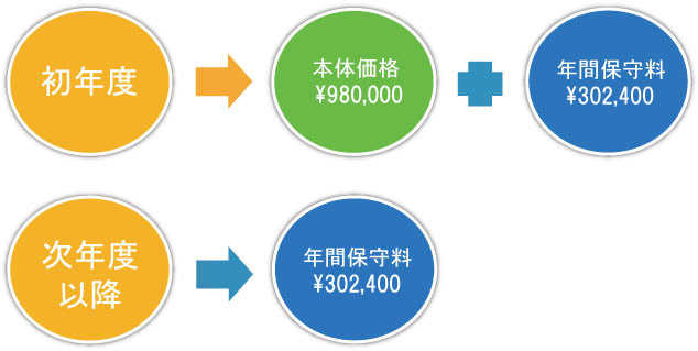 標準ライセンス価格