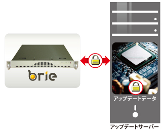 自動アップデート