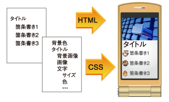 CSS（スタイルシート）変換